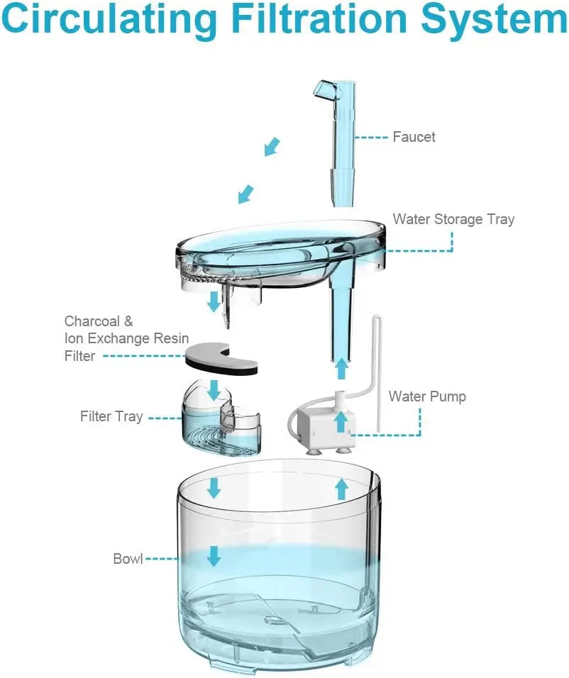 NPET Cat Water Fountain 1.5L Automatic Pet Drinking System