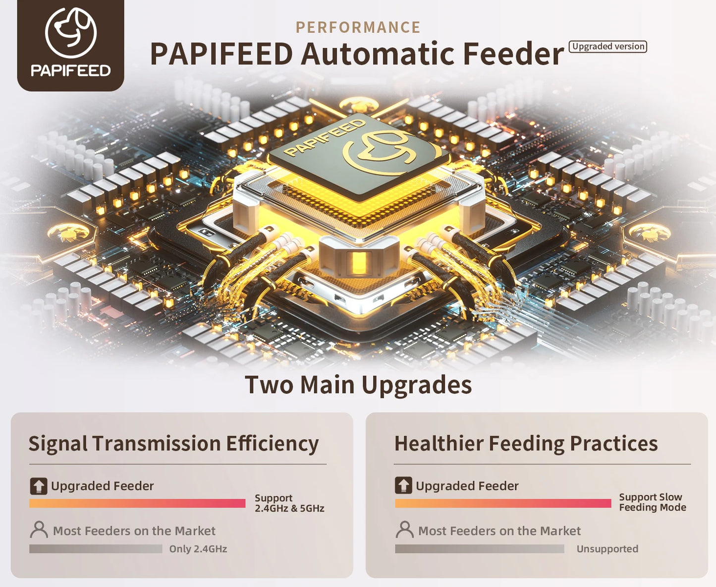 PAPIFEED Smart Automatic Cat Feeder with WiFi App Control