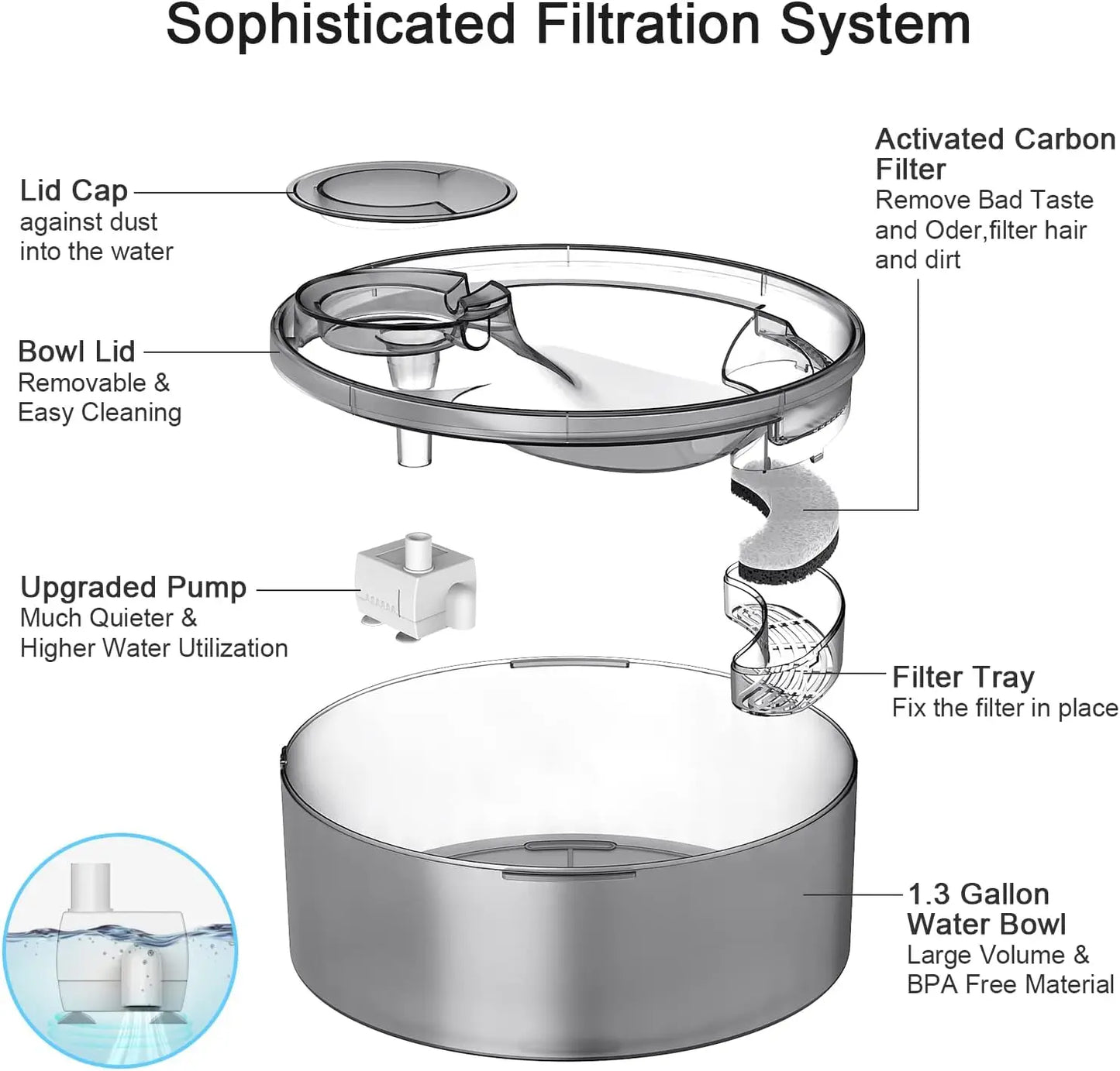 NPET DF10 Dog Water Fountain 170oz Large Automatic Dispenser